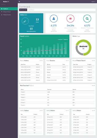 Map Store Admin Panel